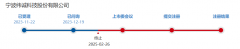 <b>问询颗粒度超预期最初一轮要求提交核查草稿被</b>