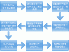 中国结合钢铁网 - 研究核心 - 征询取演讲市场征
